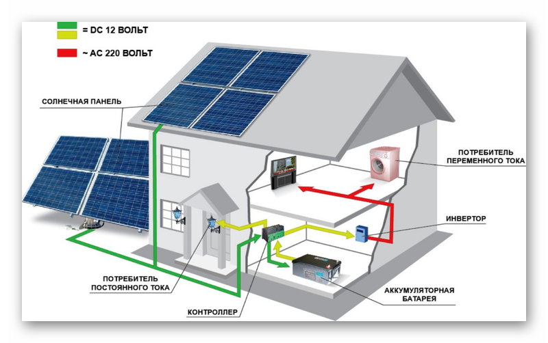Схема солнечной батареи для дома