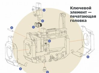 История появления 3D принтера - изображение 16