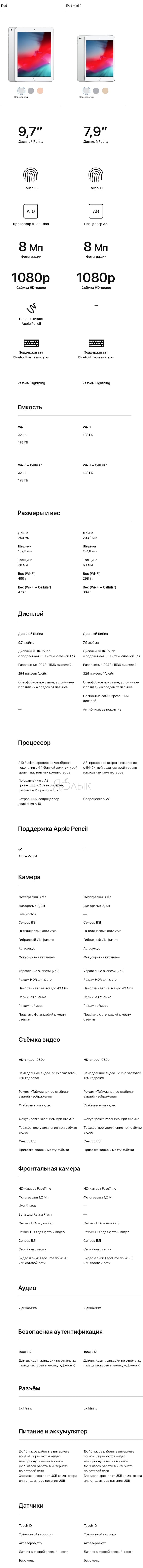 Подробное сравнение iPad (2018) и iPad mini 4