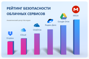 Где в интернете нельзя хранить свои файлы