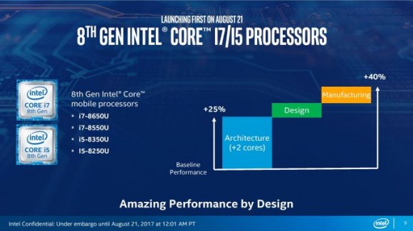 Процессоры Intel Core восьмого поколения