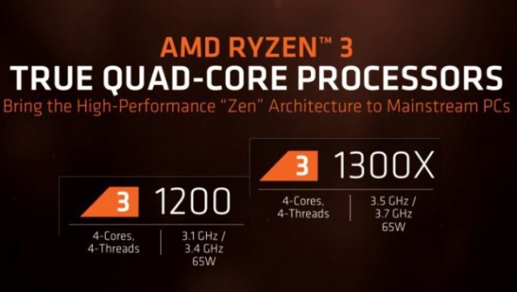 Сравнение процессоров AMD Ryzen 3